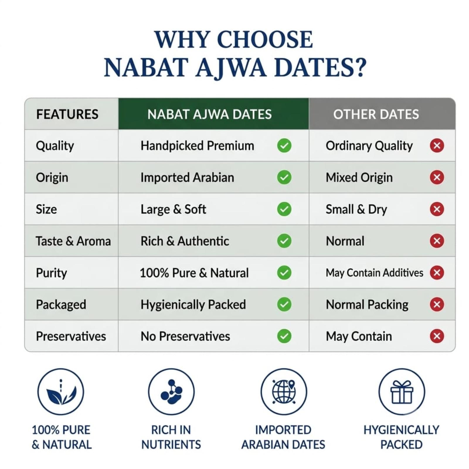 Ajwa dates for nabat dates (7)